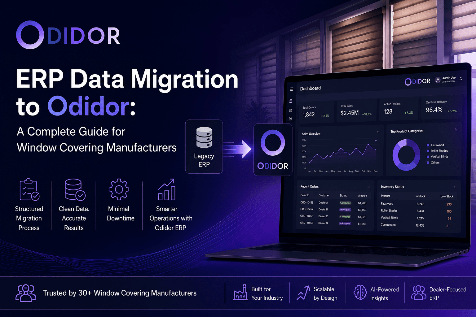 ERP Data Migration to Odidor: A Complete Guide for Window Covering Manufacturers